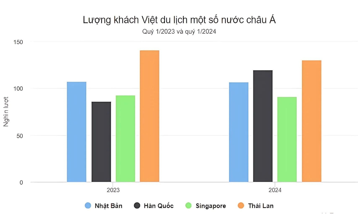 khach-viet-du-lich-nuoc-ngoai (1)